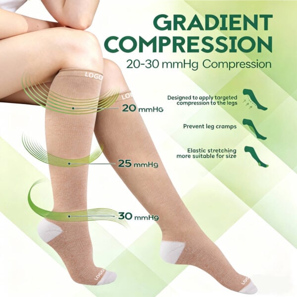 Close-up of a leg wearing a gradient compression sock showing different pressure zones from 20 to 30 mmHg for leg support and circulation.